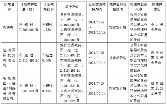 股莘配资 恒润股份总经理拟减持 2021定增募14.7亿近1年1期亏