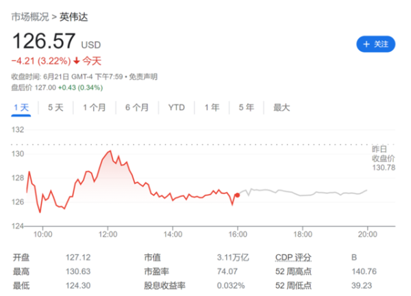 专业炒股配资网站 华尔街的“哥德巴赫难题”：如何预测并定价英伟达？