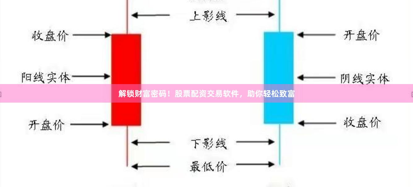 解锁财富密码！股票配资交易软件，助你轻松致富