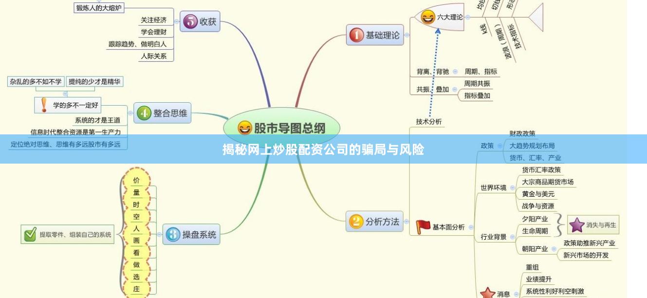 揭秘网上炒股配资公司的骗局与风险