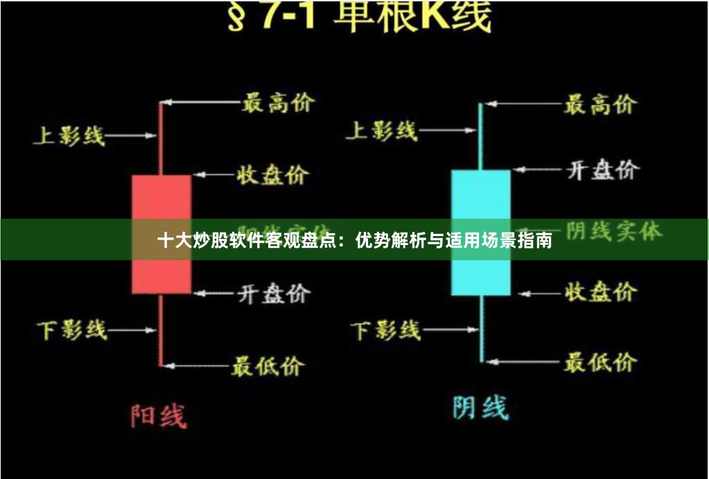 十大炒股软件客观盘点：优势解析与适用场景指南