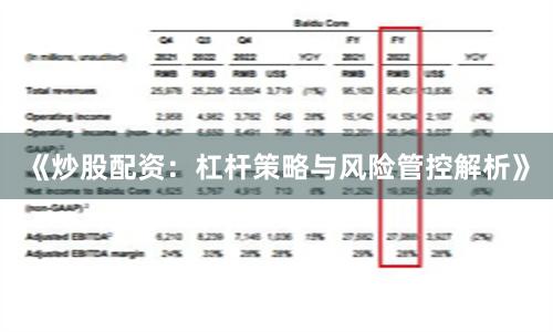 《炒股配资：杠杆策略与风险管控解析》