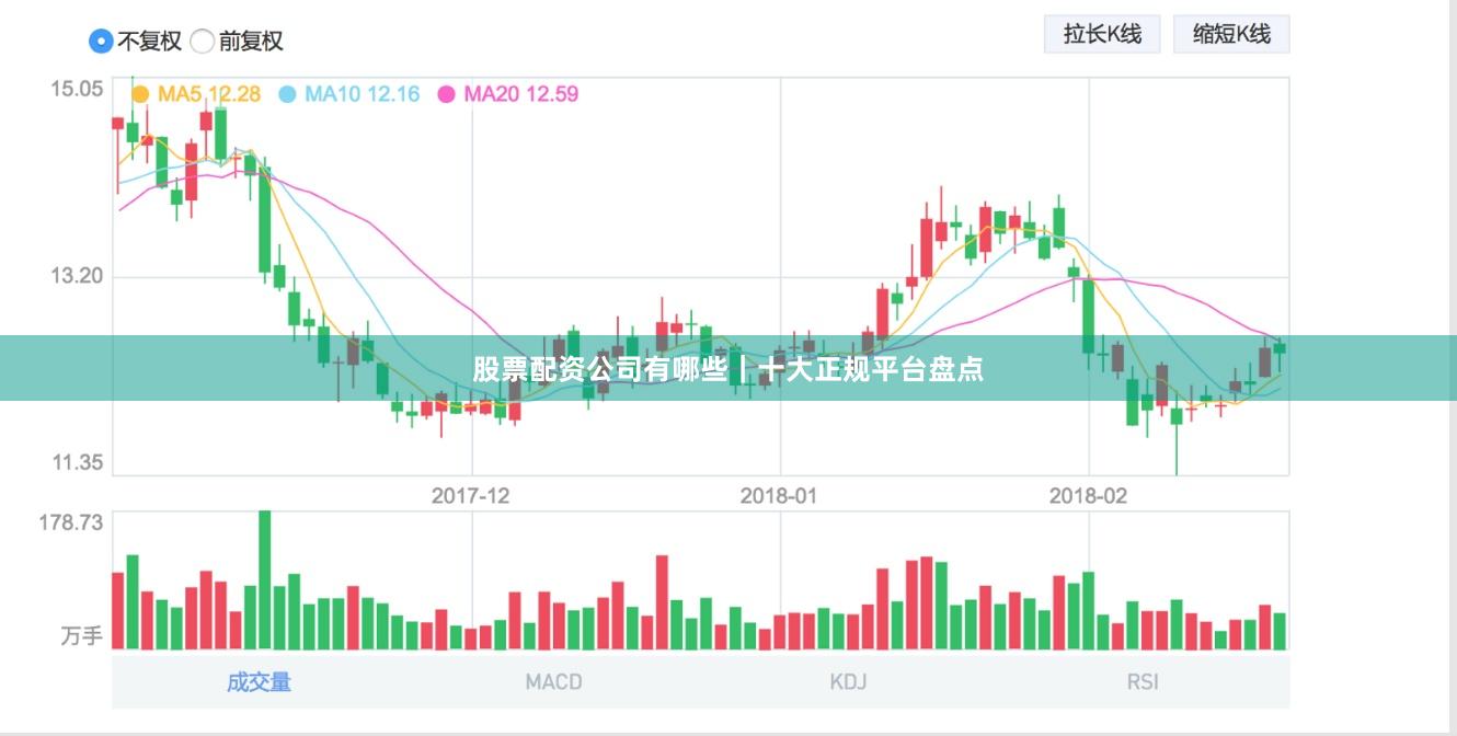 股票配资公司有哪些｜十大正规平台盘点