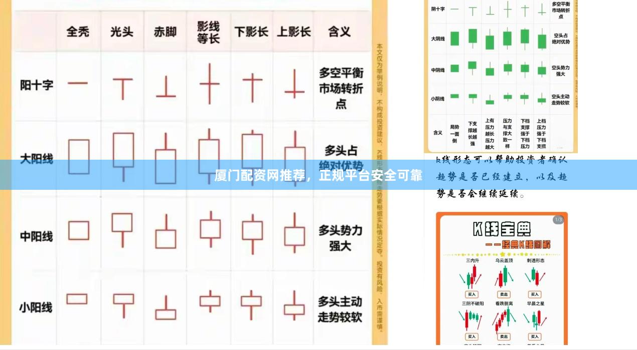 厦门配资网推荐，正规平台安全可靠