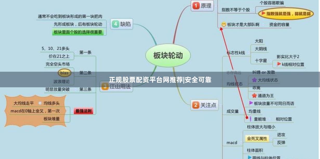 正规股票配资平台网推荐|安全可靠