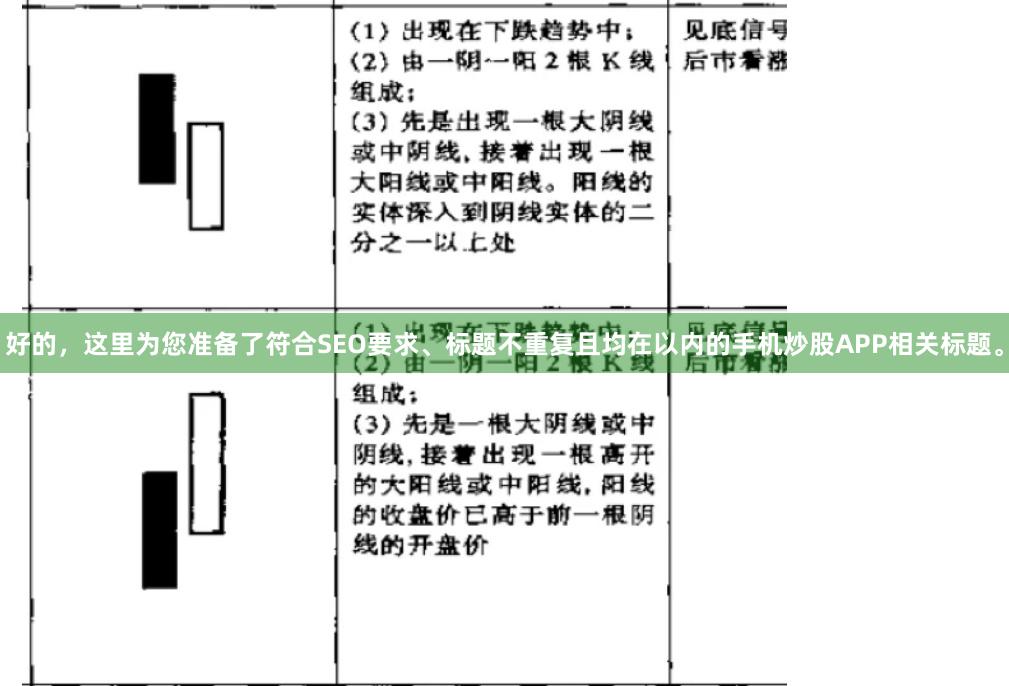 好的，这里为您准备了符合SEO要求、标题不重复且均在以内的手机炒股APP相关标题。