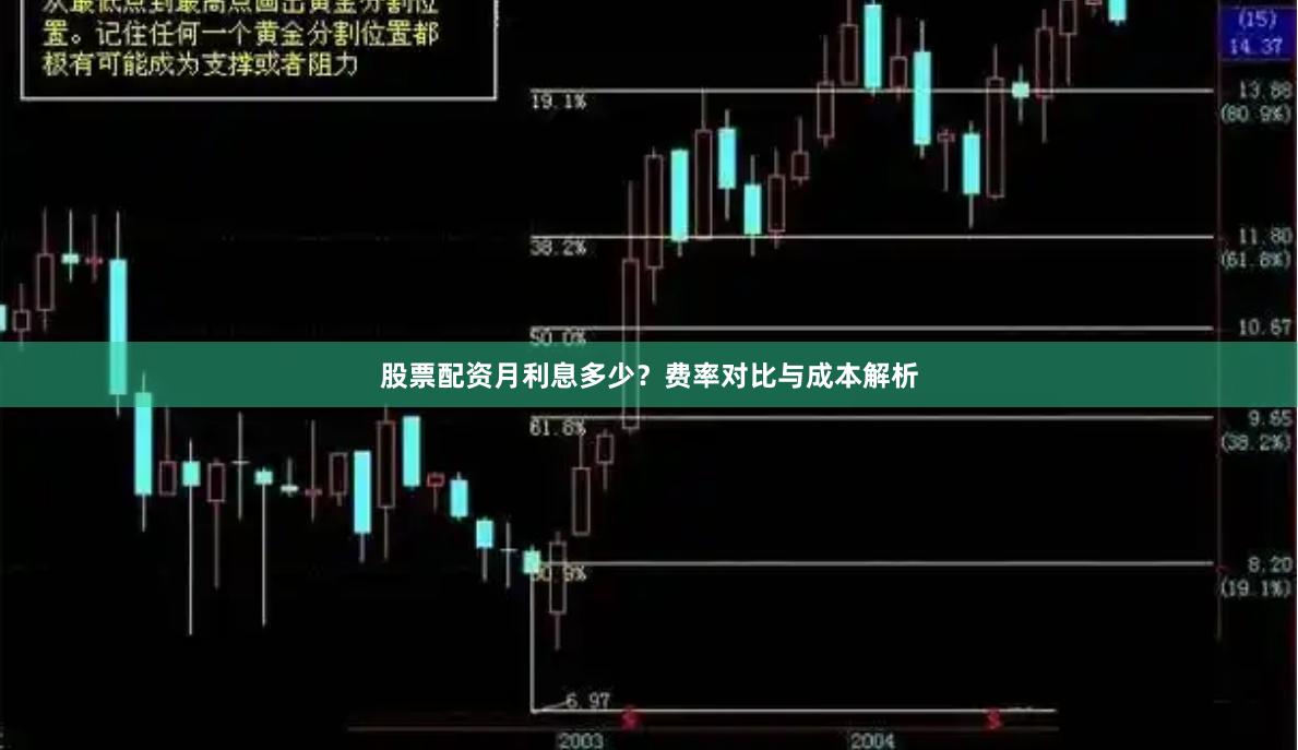 股票配资月利息多少？费率对比与成本解析